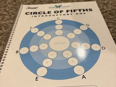 Circle of Fifths Introductory One Shila Hekmat Piano Method Book