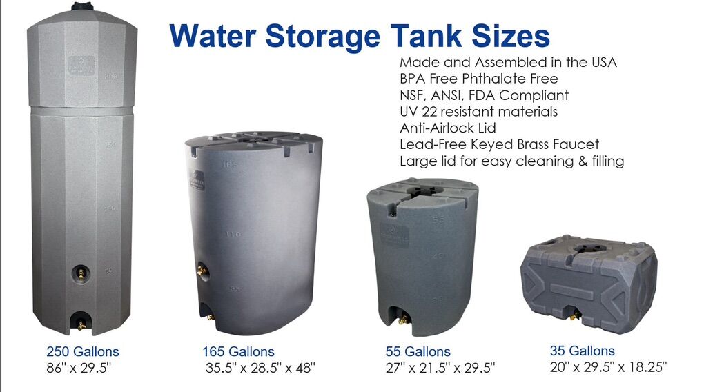 Water Storage Tanks