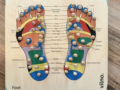 Foot Reflexology Mat