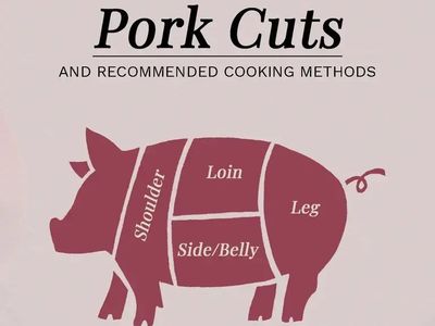 Whole or half hog homegrown ethically raised pork