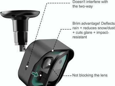 Blink Camera Outdoor 2K Weather Proof Mount with Outlet Mount for Module, 3 Pack