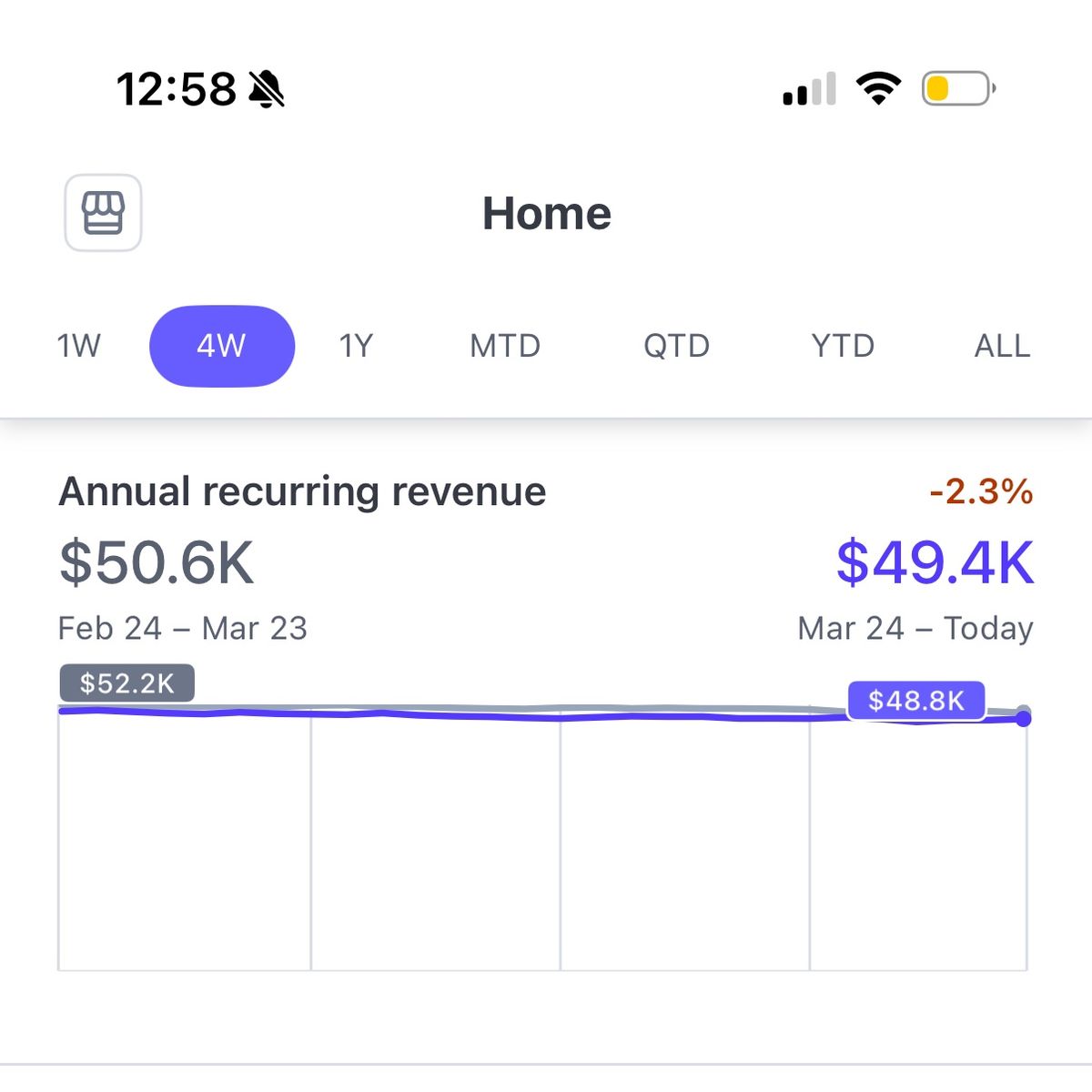 Profitable SaaS Platform | $50K ARR | 10K+ Users
