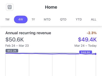 Profitable SaaS Platform | $50K ARR | 10K+ Users
