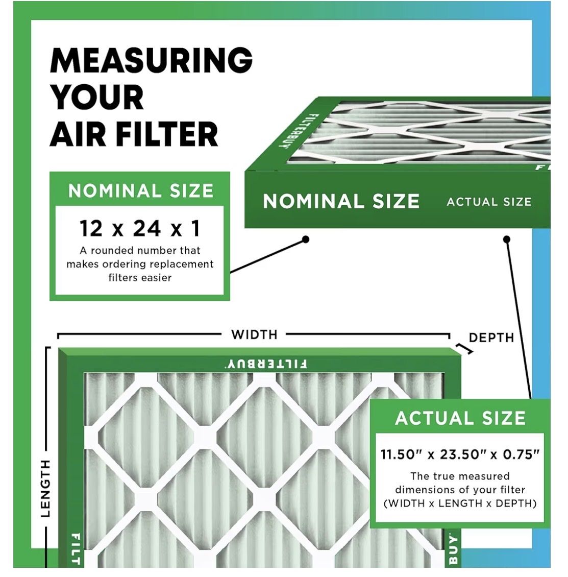 Filterbuy 12x24x1 Air Filter MERV 8 Essential Dust & Allergy Defense set of 5 Electrostatic Pleated