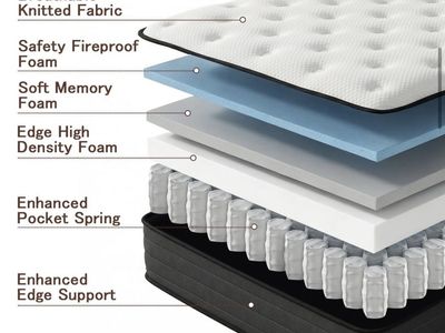 Brand New Mattresses (King and Queen)