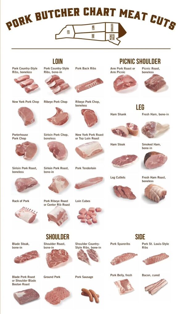 Berkshire Yorkshire Cross Butcher Pigs