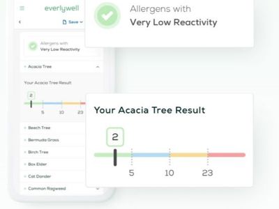 Everly Well Indoor and Outdoor Allergy Test #91740