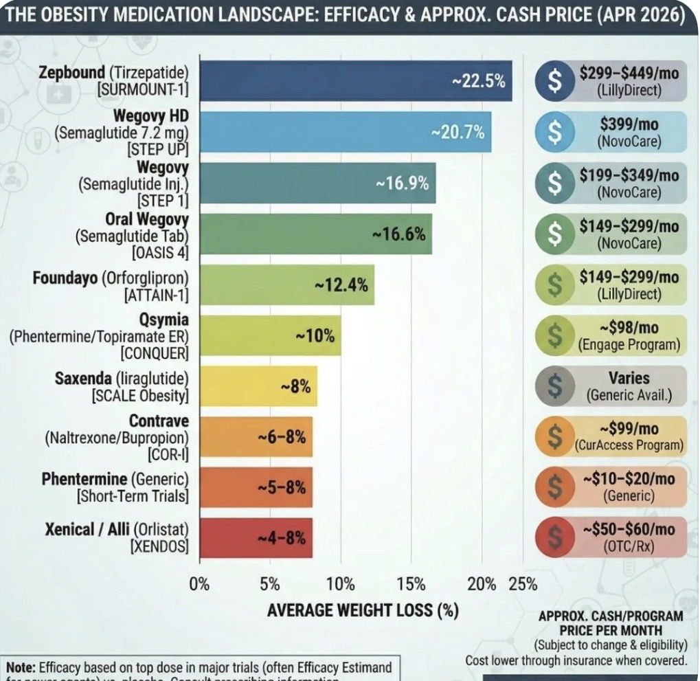 Weight Loss Capsules