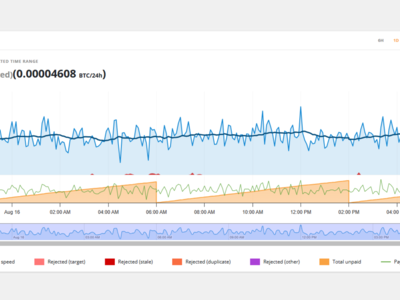 Bitcoin Miner by Canaan - 1674W 18.6J/TH ASIC Miner, Ultra-Quiet Home Mining.... BUY, SELL, TRADE