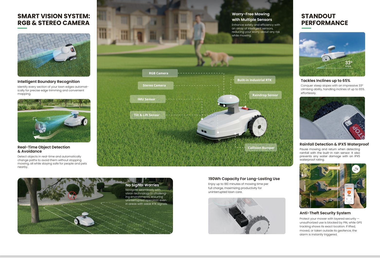 Automated Mower