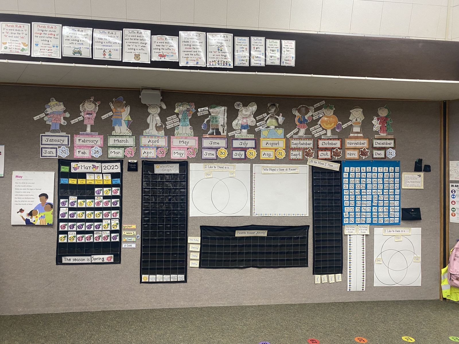 Year Round Graph Set