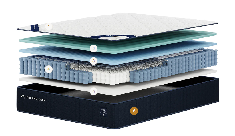 Dream Bed Lux LX510 Twin XL mattress, clean and no stains.  Always had a mattress protector.
