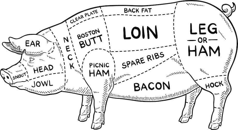 Butcher Pigs