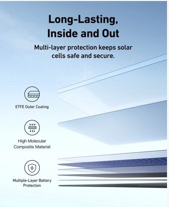 Anker 400 watt folding solar panels new