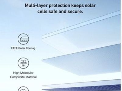 Anker 400 watt folding solar panels new
