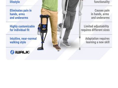 iWalk3.0 Leg Crutch