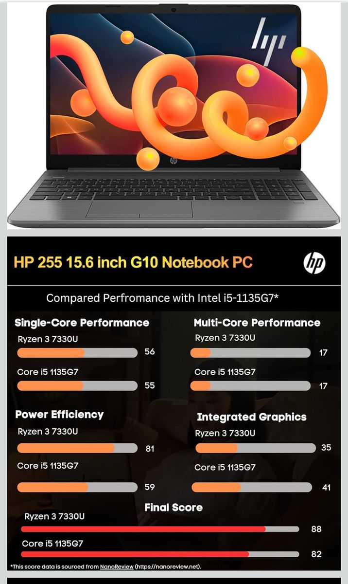 2 - HP G10 Laptops