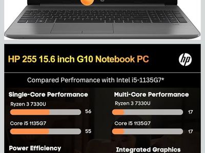 2 - HP G10 Laptops