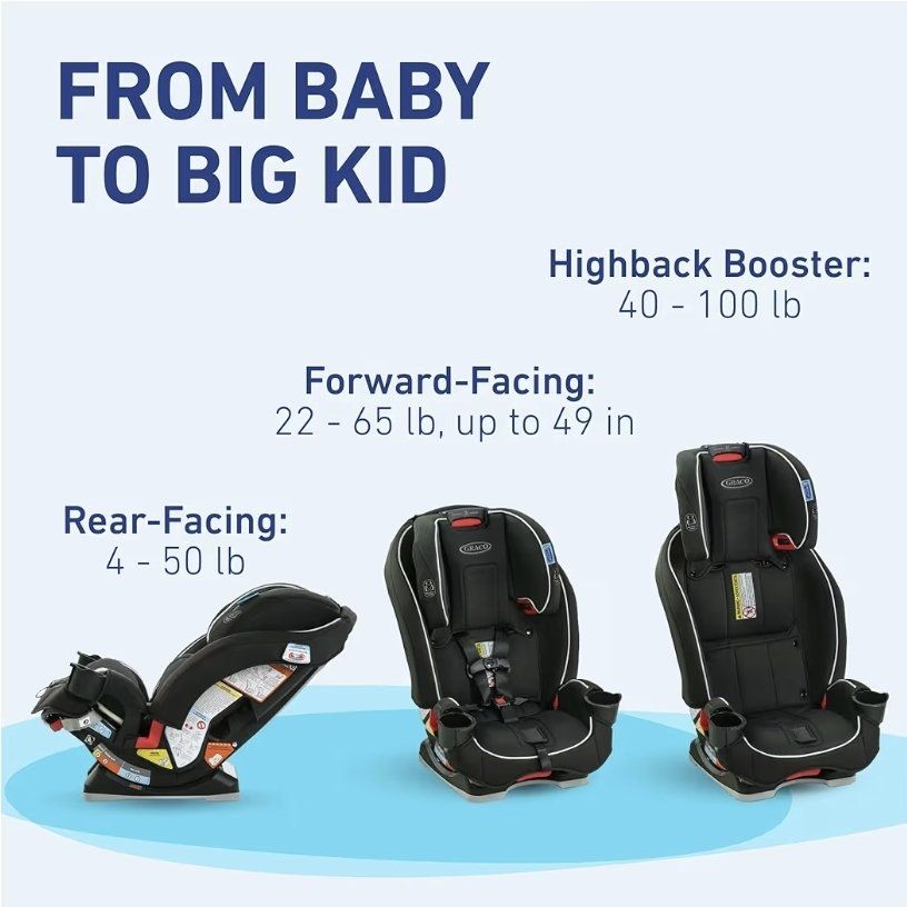 Graco SlimFit 3-in-1 Convertible Car Seat