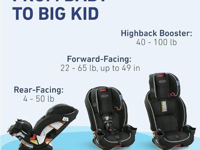 Graco SlimFit 3-in-1 Convertible Car Seat