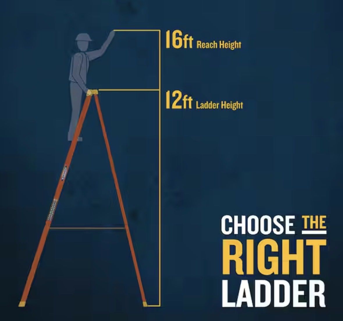 Werner NXT1A12 Fiberglass Step Ladder 12ft Type 1A 300lb Load Capacity 16ft Reach