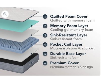 Queen luxe hybrid mattress