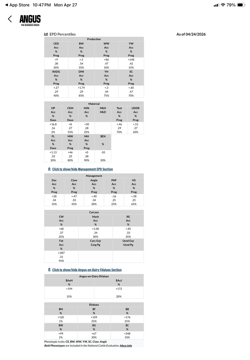 Semen-Spring Cove Harvey-Spring Cove Grant son