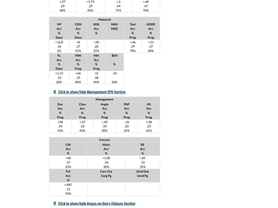 Semen-Spring Cove Harvey-Spring Cove Grant son