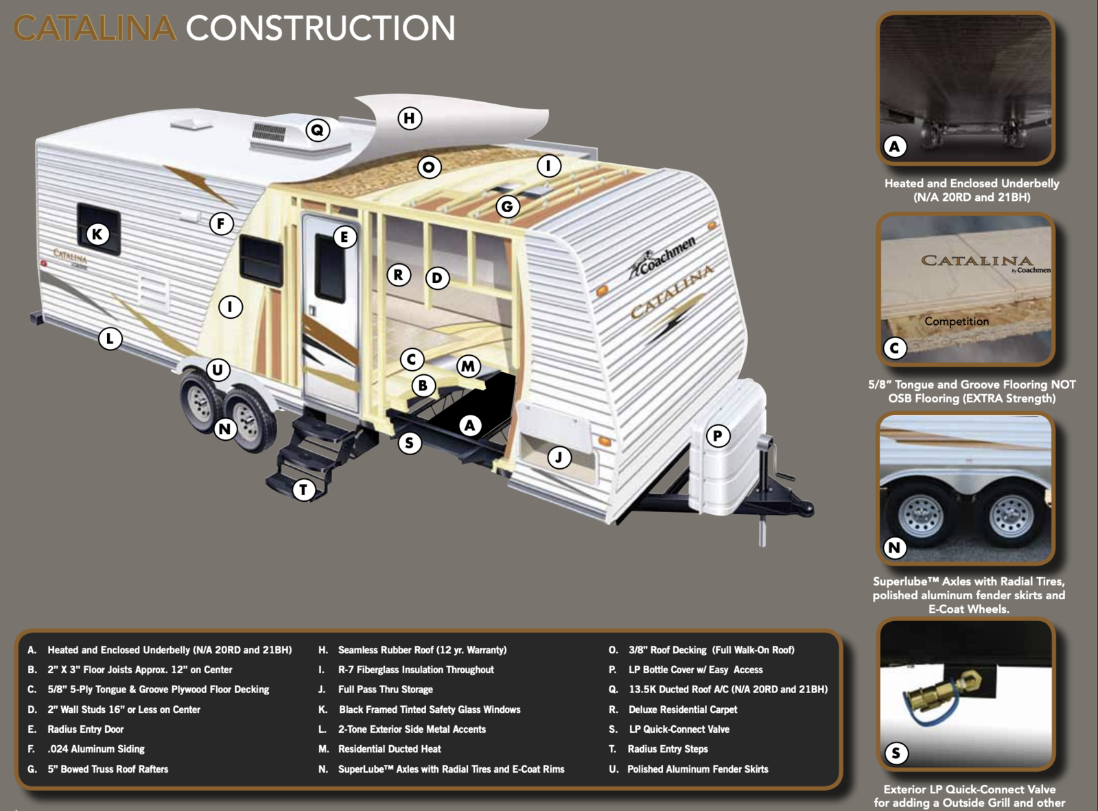 28 Foot Travel Trailer 2012 Coachmen Catalina CAT 282BHS