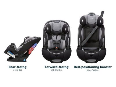 Safety 1st EverFit / EverFit DLX all-in-one convertible car seat