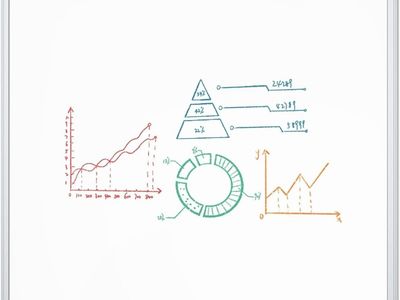 $300 VIZ-PRO Dry Erase Magnetic Whiteboard 47x47